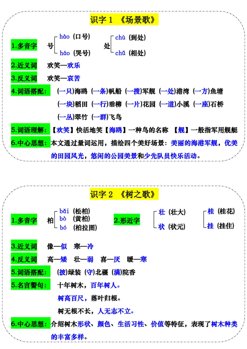 《新二上语文新版每课课课贴_2年级上册同步教辅_2上-语文_二上语文-生字+字帖》第3页预览