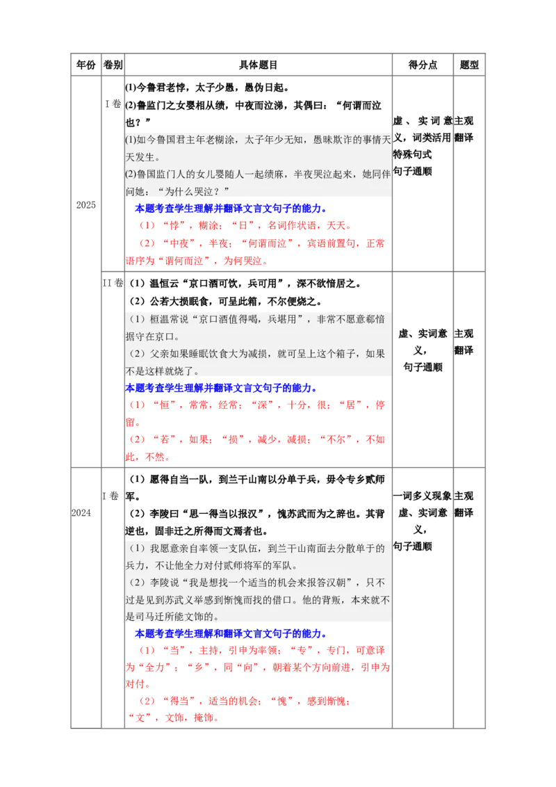 《第07讲文言句子翻译（讲义学生版）_高考一二三轮复习_语文_2026年-语文一轮复习_2026年高考语文一轮复习精讲课堂（全国通用）-G385_资料》第2页预览