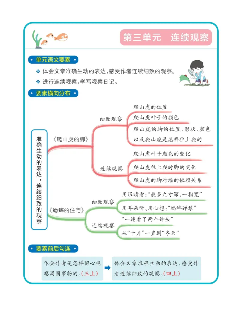 《四（上）语文1-8单元思维导图_4年级上册同步教辅_4上-语文_四上语文核心考点》第3页预览