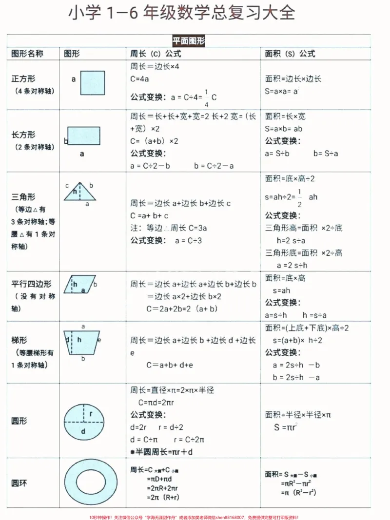 《替孩子存下吧，很难找全，家有小学生进来看看吧，1-6年级数学复习，马就要考试了！#育儿图文#qunju888.com图文扶持计划#家长收藏孩子受益#数学思维#小学生数学》第2页预览