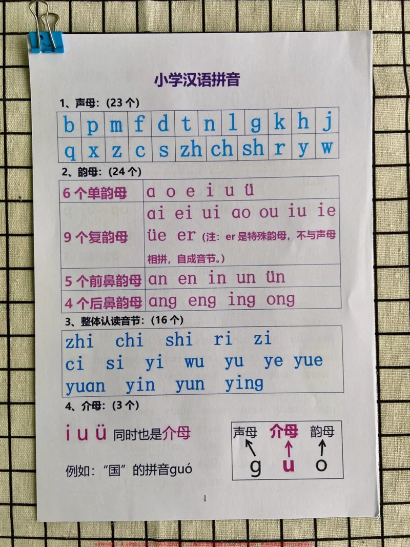 《一年级拼音怎么学。一年级拼音是重点难点,家长不会教,孩子学不会的,建议家长给孩子打印一份背,5天学会拼音拼读#一年级汉语拼音#一年级#一年级上册语文#拼音拼读#小学语文》第1页预览