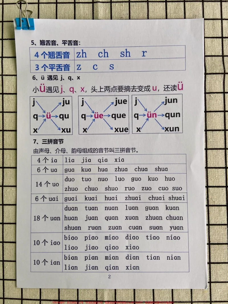 《一年级拼音怎么学。一年级拼音是重点难点,家长不会教,孩子学不会的,建议家长给孩子打印一份背,5天学会拼音拼读#一年级汉语拼音#一年级#一年级上册语文#拼音拼读#小学语文》第2页预览
