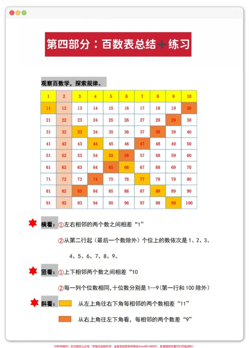 《一年级下册数学必考知识点归纳#小学数学#必考考点#知识点总结#每天学习一点点#教育》第4页预览