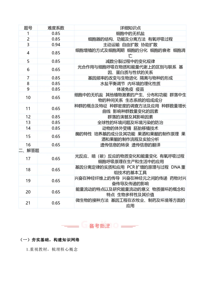 《2025年高考生物真题完全解读（云南卷）_高考一二三轮复习_生物_2026年-生物高考专项复习_2025年高考生物真题完全解读-G338》第4页预览