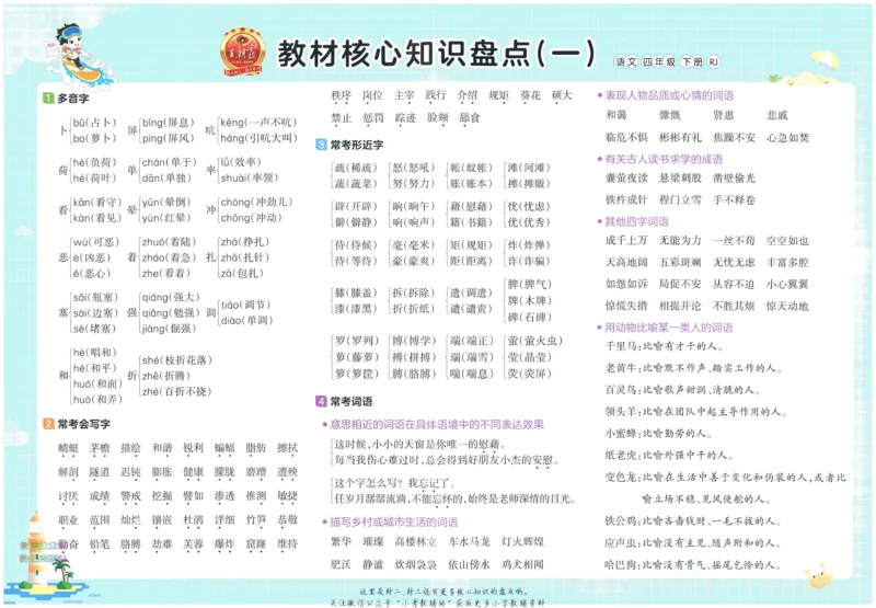 《培优100分四年级下册语文人教版_07.小学语文、英语、数学专区_王朝霞培优100分》第2页预览