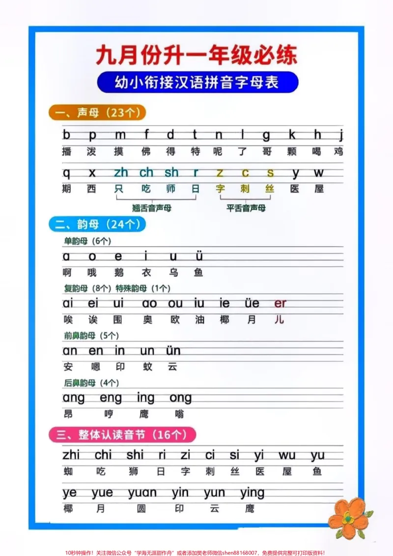 《拼音拼读汇总。九月份升一年级的看过来#幼小衔接#幼升小#学习资料分享#一年级重点知识归纳#拼音@qunju888.com小助手@qunju888.com热点@qunju888.com来客官方助推官》第1页预览