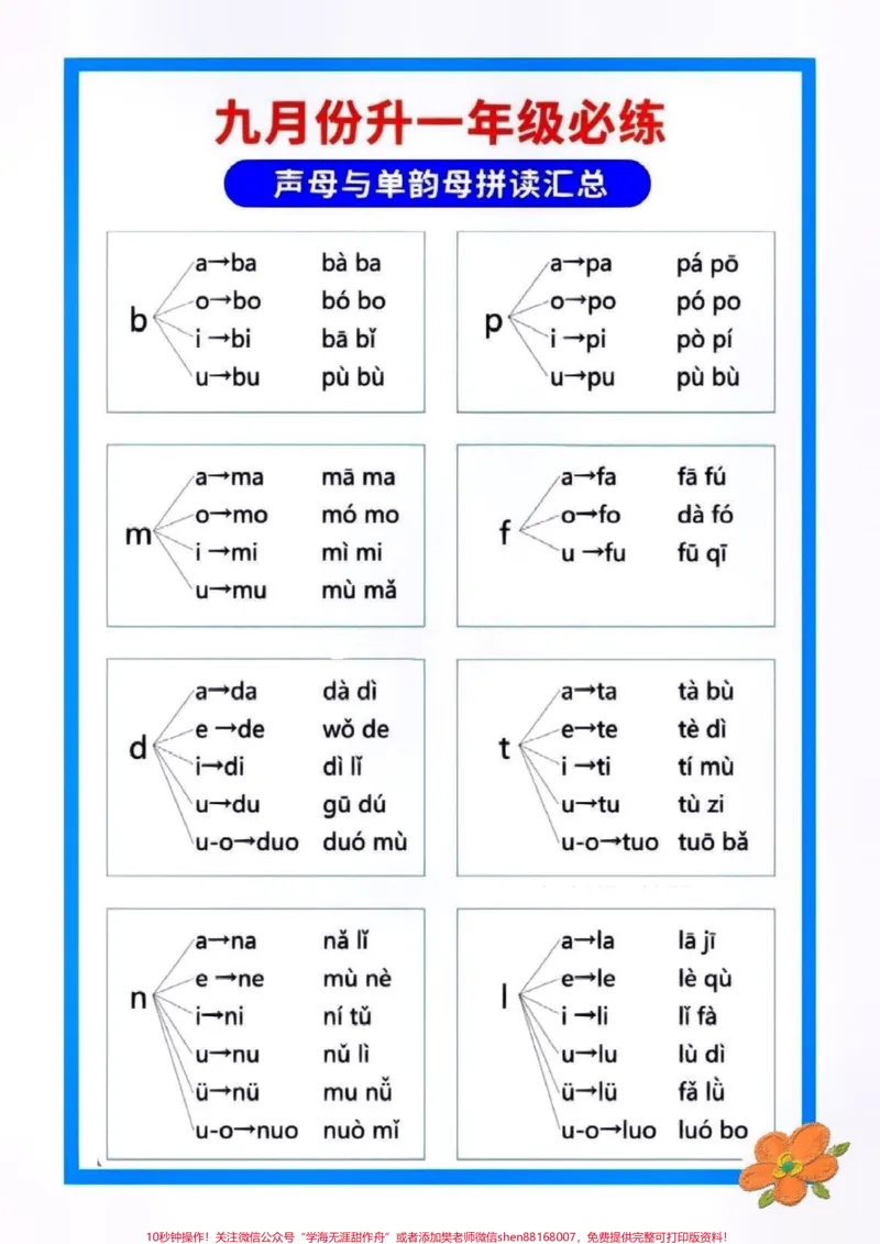 《拼音拼读汇总。九月份升一年级的看过来#幼小衔接#幼升小#学习资料分享#一年级重点知识归纳#拼音@qunju888.com小助手@qunju888.com热点@qunju888.com来客官方助推官》第3页预览