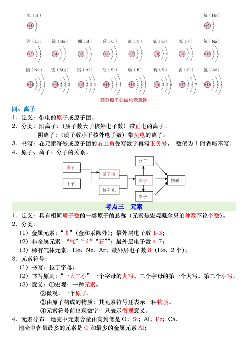 《九上化学全册考点总结_2026秋初中教辅合集_2027学科网&_2026秋《九上化学•必背考点总结》，》第8页预览