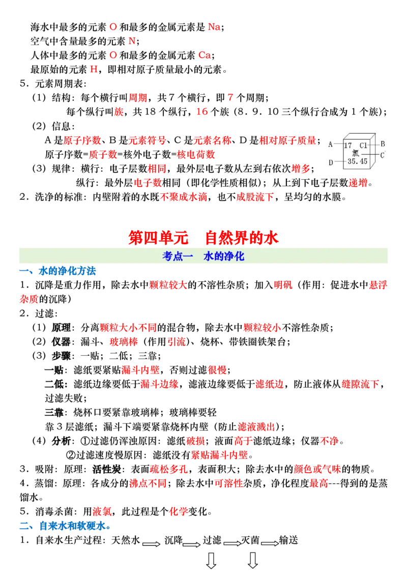 《九上化学全册考点总结_2026秋初中教辅合集_2027学科网&_2026秋《九上化学•必背考点总结》，》第9页预览