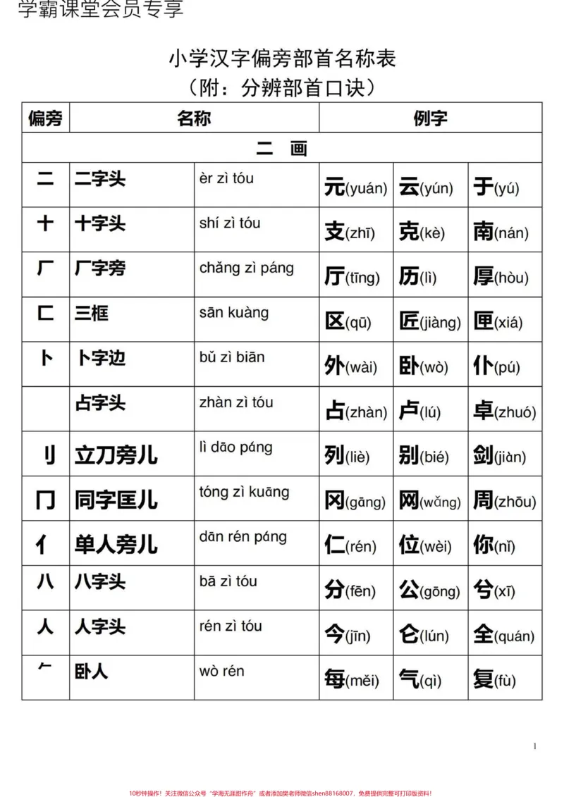 《小学生偏旁部首大全。》第1页预览