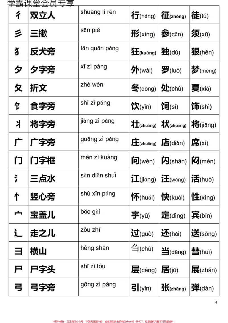 《小学生偏旁部首大全。》第4页预览