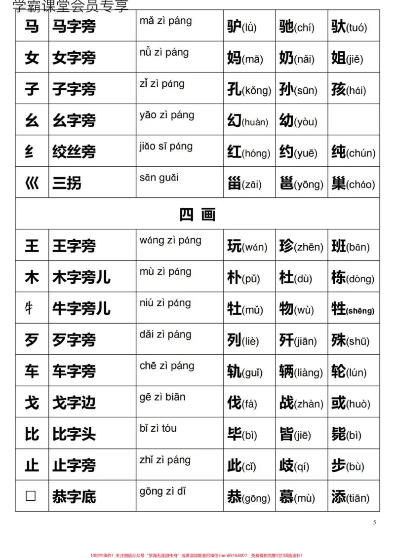《小学生偏旁部首大全。》第5页预览