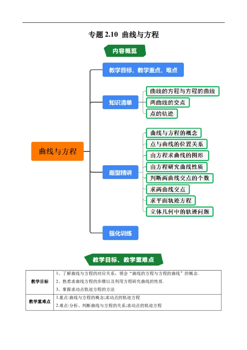 《专题2.10曲线与方程（高效培优讲义）数学人教B版2019选择性必修第一册（原卷版）_2027高中必刷题_必刷题2027_2027高一高二必刷题_数学_5.人教B版高中数学讲义选择性必修一_2026版》第1页预览