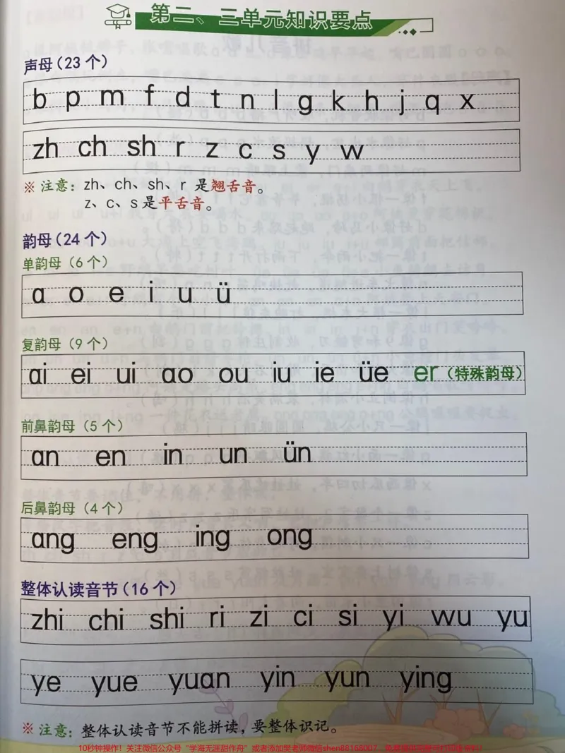 《汉语拼音知识点总结，家长收藏♥️关注》第1页预览