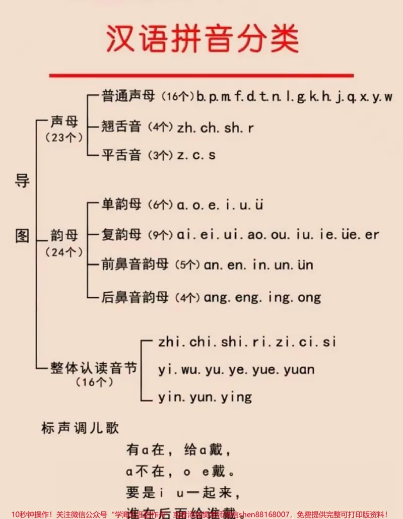 《汉语拼音知识点总结，家长收藏♥️关注》第7页预览