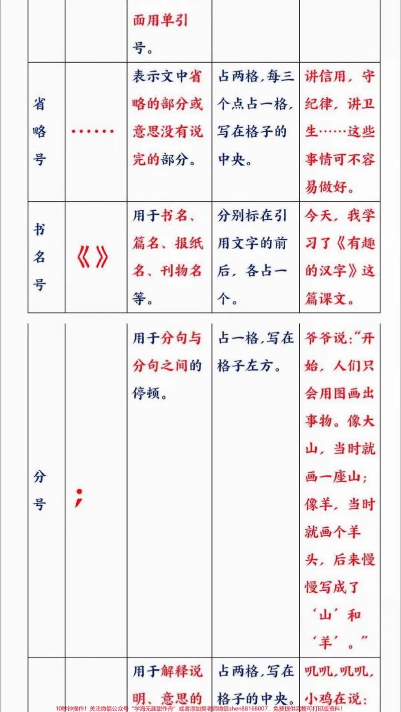 《一年级必须会的标点符号运用。一年级必须掌握的标点符号,标点符号很重要,小盆友们一定要学会怎样使用标点符号。#标点符号#标点符号学习#一年级语文#家长收藏孩子受益#qunju888.com教育》第4页预览
