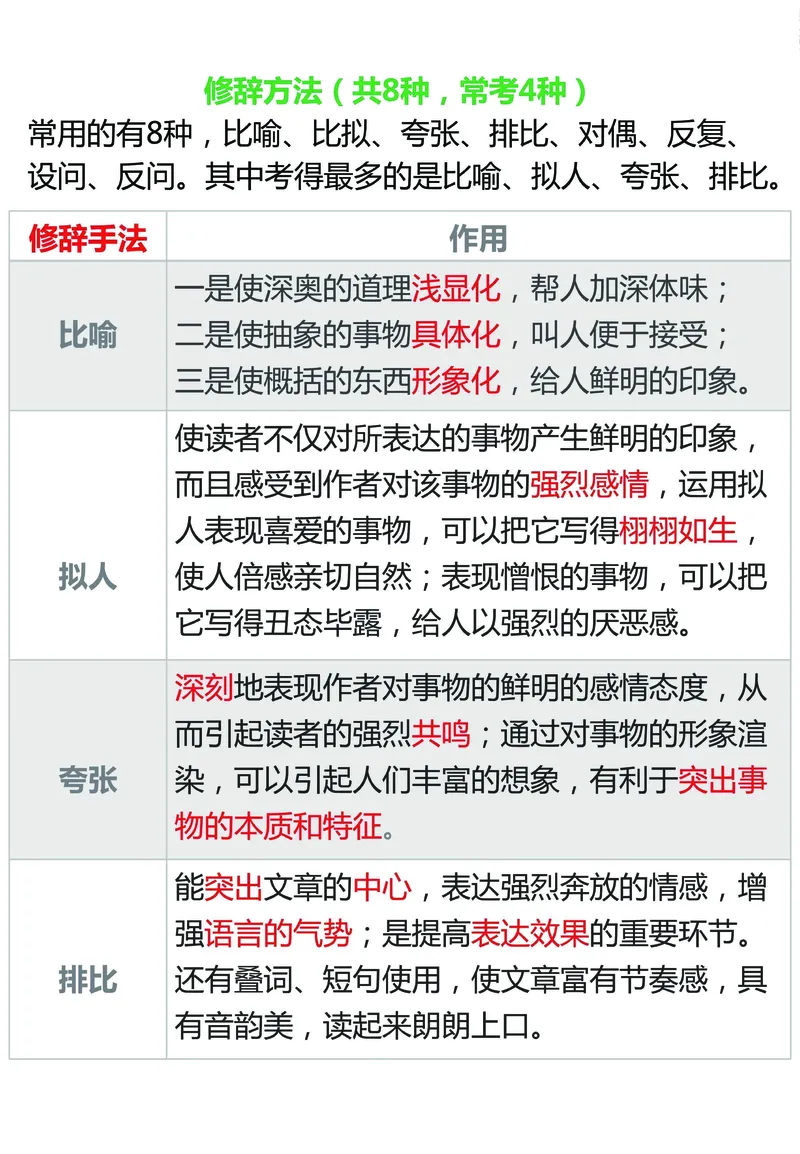 《小学常见阅读文章题型总结——阅读技系列(1)_6年级下册同步教辅_6下-语文_六下语文阅读理解》第7页预览