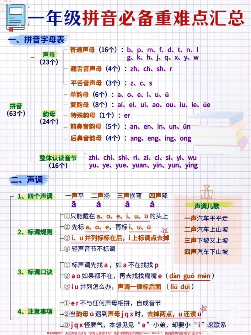 《一年级拼音必背重难点汇总。#关注我持续更新小学知识#知识点总结#学习资料分享#一年级语文#小学语文@qunju888.com小助手@qunju888.com创作者中心@qunju888.com热点宝@qunju888.com来客官方助推官》第1页预览