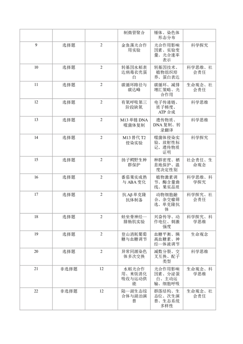 《2026年高考生物真题完全解读（1月浙江卷）_高考一二三轮复习_生物_2027年高考生物专项_2027年高考生物真题完全解读-G338_2027版》第3页预览