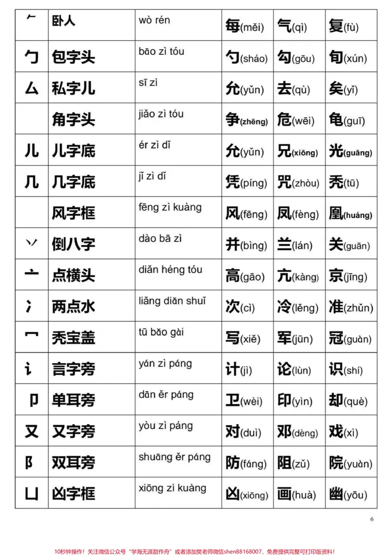 《一年级上册语文生字表及偏旁部首，九月份升一年级必备#一年级新生#一年级#学习资料#家长收藏孩子受益》第6页预览