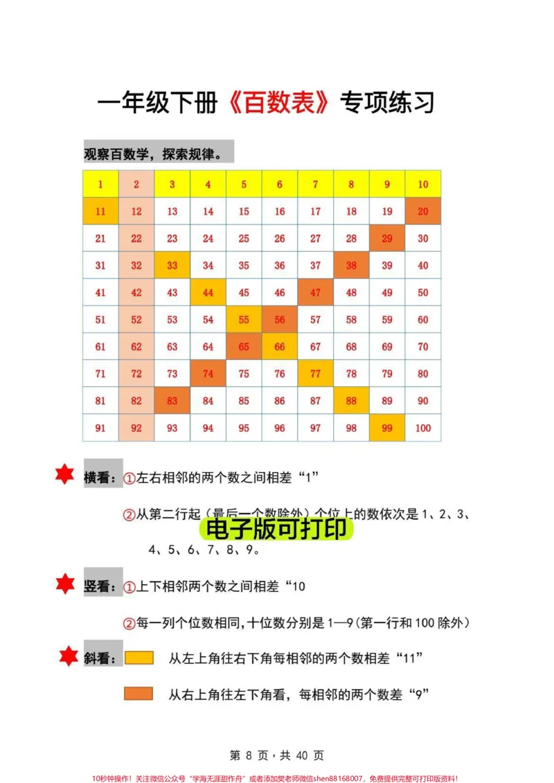 《一年级数学下册,百数表专项练习。#寒假充电计划#一年级重点知识归纳#数学一年级数学下册,#百数表专项练习#一年级数学下册必考题》第1页预览