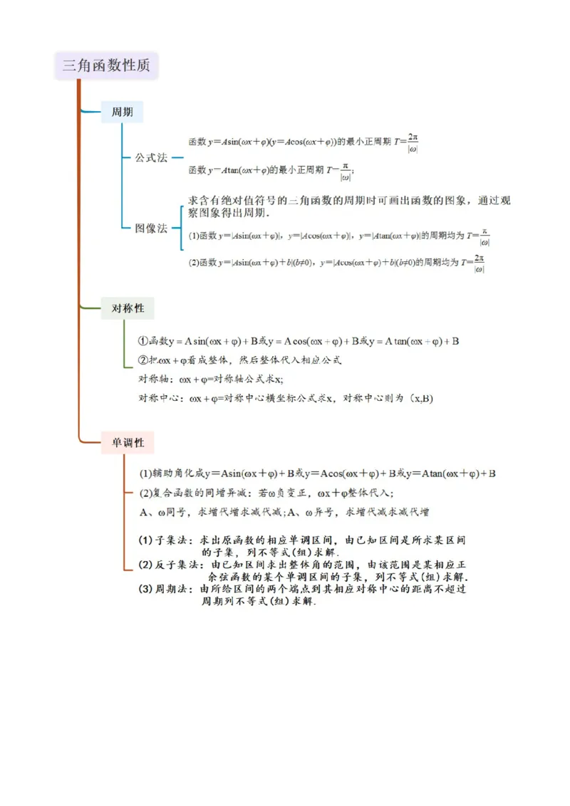 《第07讲三角函数的性质（教师版）（新高考新题型）_高考一二三轮复习_数学_2026年_82026年数学新高考艺体生一轮复习讲义（新高考新题型）》第3页预览
