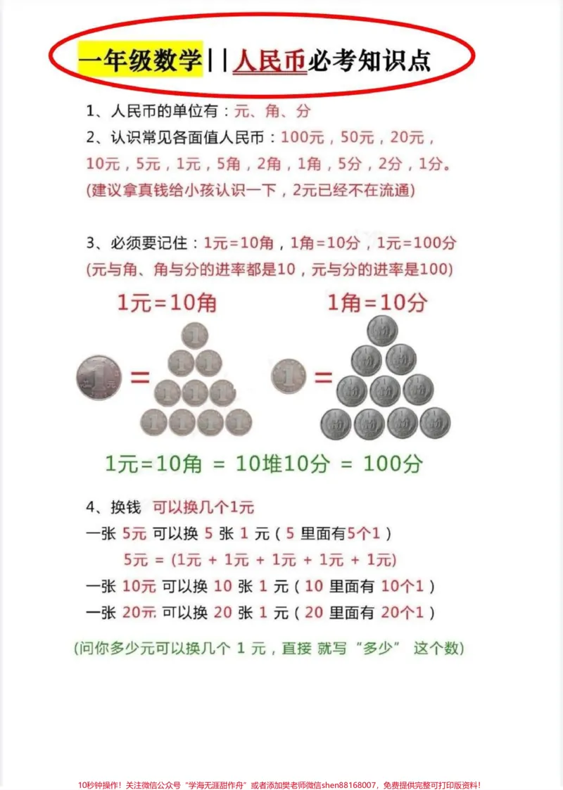 《一年级下册必考知识点。一年级下册人民币必考知识点,已整理完成,搞定它人民币专题妥了。#人民币#一年级重点知识归纳#人民币呀人民币#人民币呀#一年级下册》第1页预览