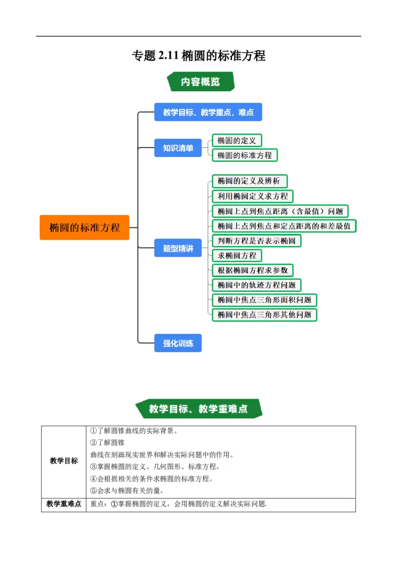 《专题2.11椭圆的标准方程（高效培优讲义）数学人教B版2019选择性必修第一册（解析版）_2027高中必刷题_必刷题2027_2027高一高二必刷题_数学_5.人教B版高中数学讲义选择性必修一_2026版》第1页预览