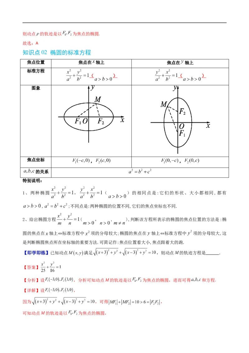 《专题2.11椭圆的标准方程（高效培优讲义）数学人教B版2019选择性必修第一册（解析版）_2027高中必刷题_必刷题2027_2027高一高二必刷题_数学_5.人教B版高中数学讲义选择性必修一_2026版》第3页预览