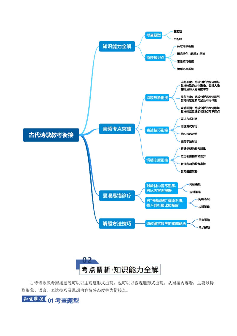 《第07讲微专题教考衔接古代诗歌（知识清单）（全国通用）学生版_高考一二三轮复习_语文_2026年-语文一轮复习_2026年高考语文一轮复习知识清单（全国通用）-G56_2026版》第3页预览