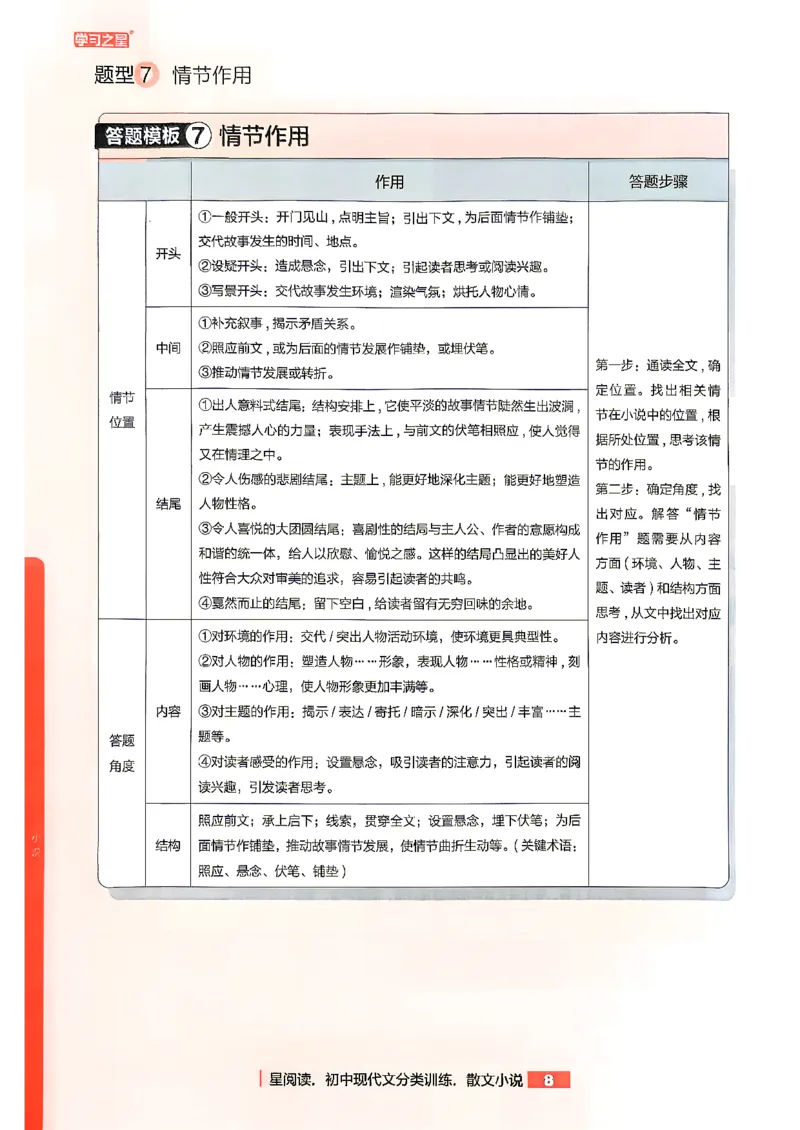 《小说分类阅读_2026秋初中教辅合集_2027学习之星_2027《学习之星●小说分类训练》（初中）（语文）》第10页预览