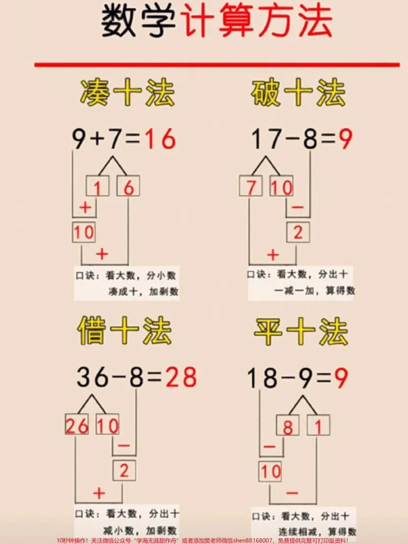 《一年级数学凑十法，破十法，平十法，借十法计算口诀及知识点归纳#家长收藏孩子受益#小学知识点归纳#学习#一年级数学#知识点总结》第1页预览