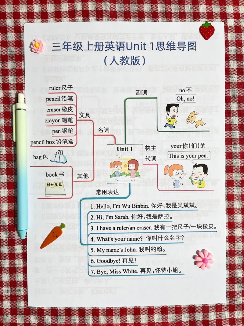 《以下是适用于人教版英语三年级上册的英语知。识点总结。老师为大家整理了这份总结,家长们可以给孩子打印一份,帮助他们更好地学习小学英语。这份总结涵盖了三年级上册英语的主要知识点,旨在帮助孩子们掌握必备的英语词汇和语法,为将来的英语学习打下坚实的基础。#三年级英语#人教版英语三年级上册#小学英语》第2页预览