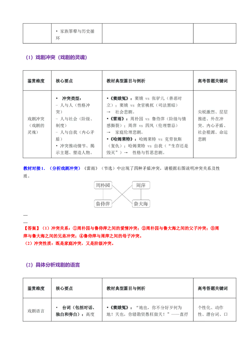 《第07讲预测文体现代诗歌和戏剧阅读与鉴赏（讲义教师版）_高考一二三轮复习_语文_2026年-语文一轮复习_2026年高考语文一轮复习精讲课堂（全国通用）-G385_资料》第10页预览