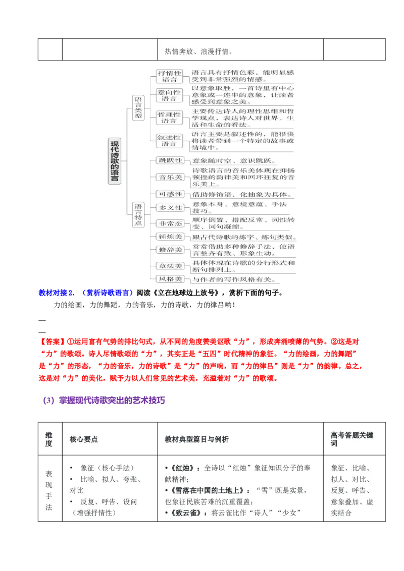 《第07讲预测文体现代诗歌和戏剧阅读与鉴赏（讲义教师版）_高考一二三轮复习_语文_2026年-语文一轮复习_2026年高考语文一轮复习精讲课堂（全国通用）-G385_资料》第4页预览