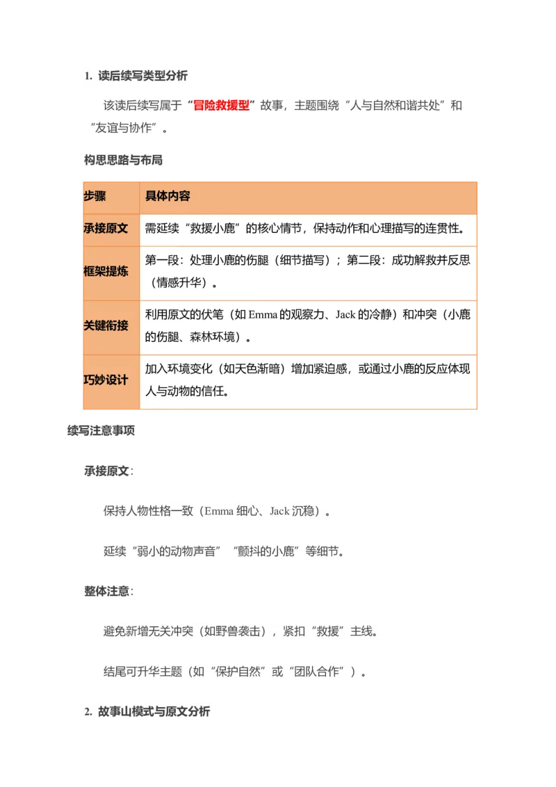 《动物救援读后续写Emma和Jack拯救森林小鹿讲义_高考一二三轮复习_英语_2026年_342026年高考英语一轮复习专项续写读后赋能语境+多篇拓展思路》第4页预览