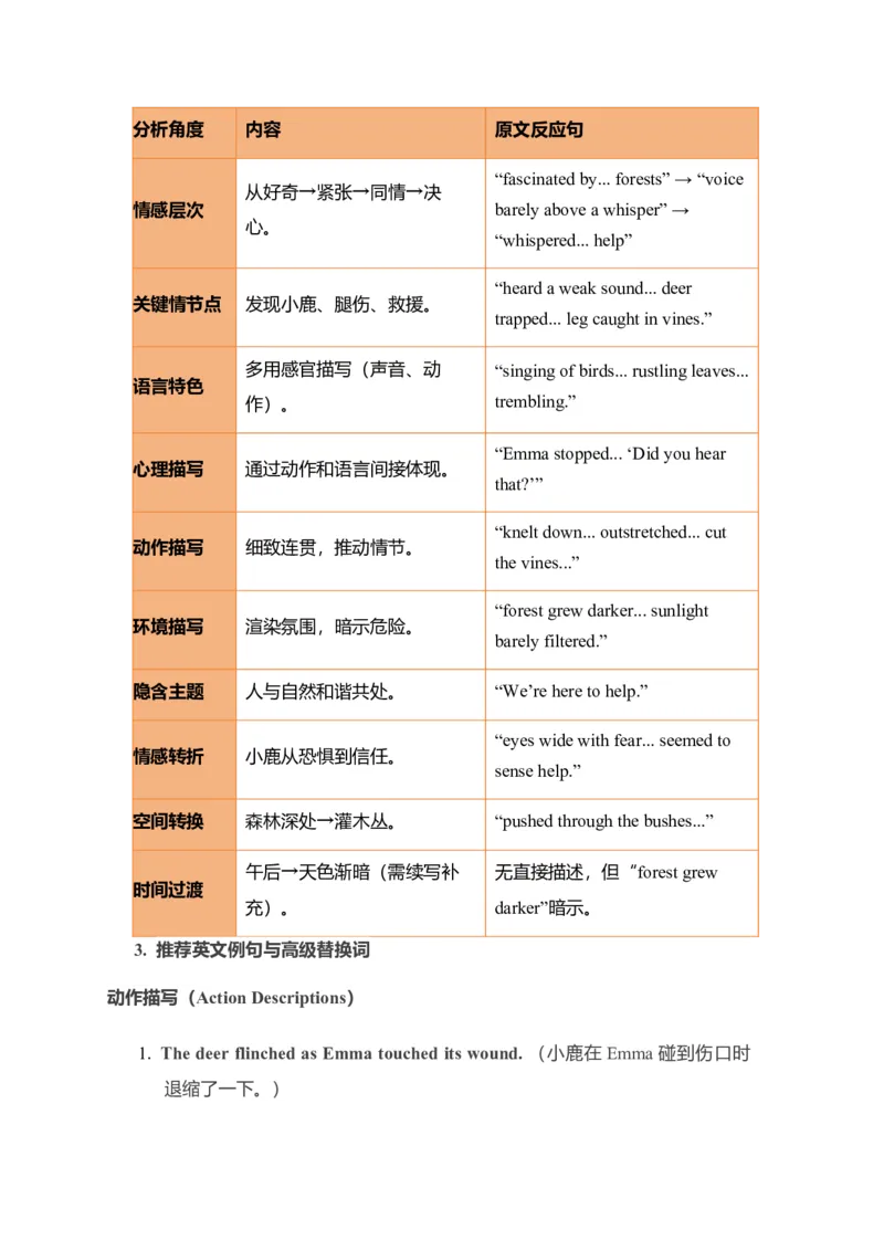 《动物救援读后续写Emma和Jack拯救森林小鹿讲义_高考一二三轮复习_英语_2026年_342026年高考英语一轮复习专项续写读后赋能语境+多篇拓展思路》第6页预览
