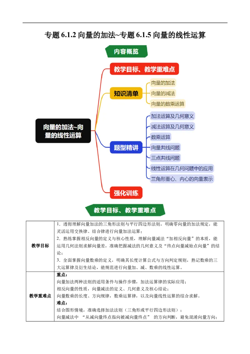 《专题6.1.2向量的加法~专题6.1.5向量的线性运算（高效培优讲义）（原卷版）_2027高中必刷题_必刷题2027_2027高一高二必刷题_数学_2.人教B版高中数学讲义必修二_2026版_第六章平面向量初步》第1页预览