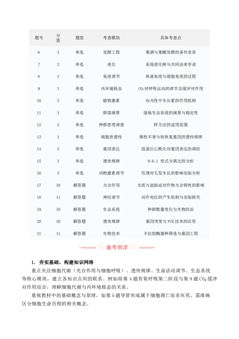 《2025年高考生物真题完全解读（河南卷）_高考一二三轮复习_生物_2026年-生物高考专项复习_2025年高考生物真题完全解读-G338》第4页预览