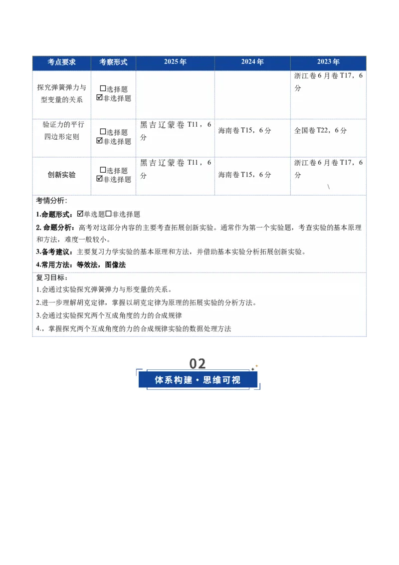 《第08讲实验：探究弹簧弹力与形变量的关系、实验：探究两个互成角度的力的合成规律（复习讲义）（湖南专用）（学生版）_高考一二三轮复习_物理_2026年》第2页预览