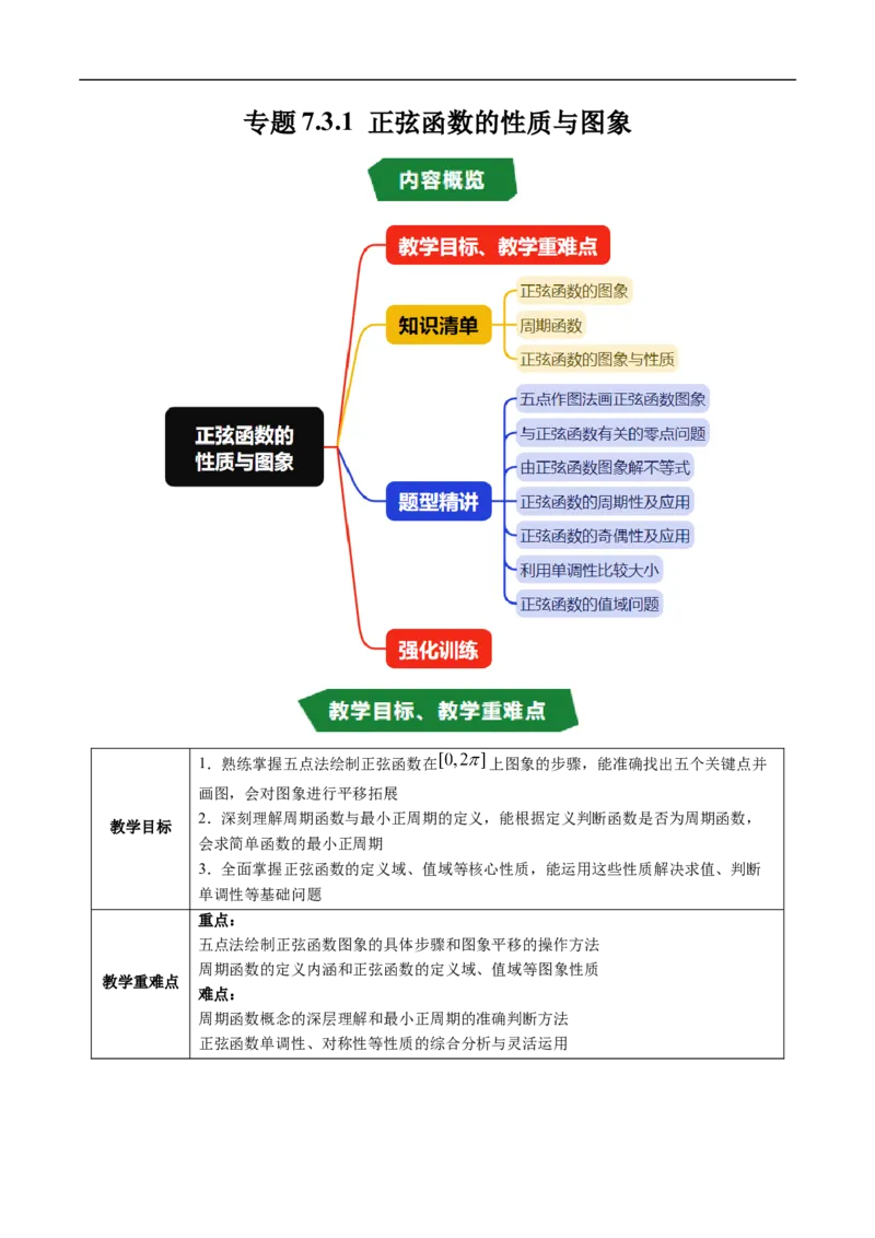 《专题7.3.1正弦函数的性质与图象（高效培优讲义）（解析版）_2027高中必刷题_必刷题2027_2027高一高二必刷题_数学_YZ-133-高中数学同步精讲B版高一二三基础+培优讲义+专题练习word版电子》第1页预览