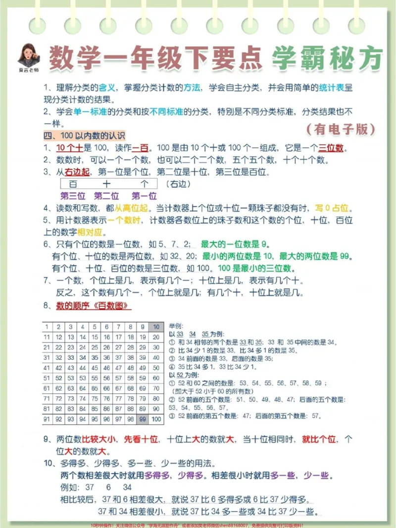 《一年级数学要点学霸秘方。#关注我持续更新小学知识#必考考点#小学数学#一年级数学@qunju888.com小助手@qunju888.com热点宝@qunju888.com来客官方助推官@qunju888.com创作者中心》第1页预览