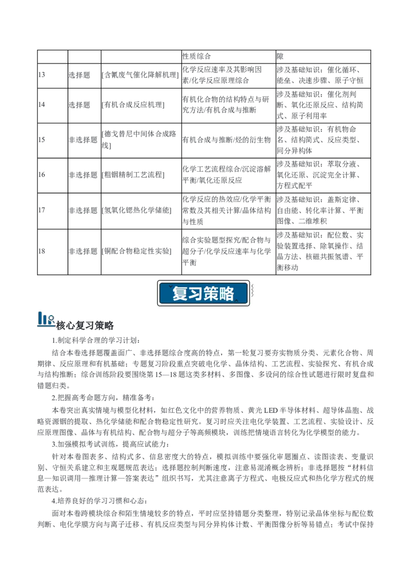 《2026年高考化学真题完全解读（江西卷）_高考一二三轮复习_化学_2027年高考化学专项复习_2027年高考化学真题完全解读-G338_2027版》第3页预览