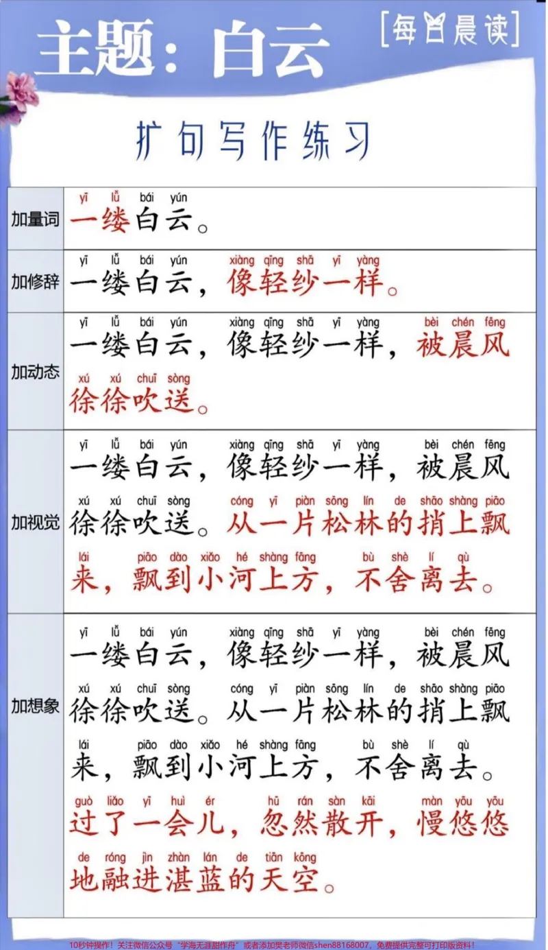 《每天一篇扩句法作文看图写话不用愁。扩句写作练习，提升孩子的写作能力，每日积累好词好句。很多孩子写作业时，刚提笔写一两行就卡壳，不知道也怎么写，解决这个用扩句法就可以了，专治写作下笔难#写作方法#一年级语文#每日晨读#好词好句#家长收藏孩子受益》第1页预览
