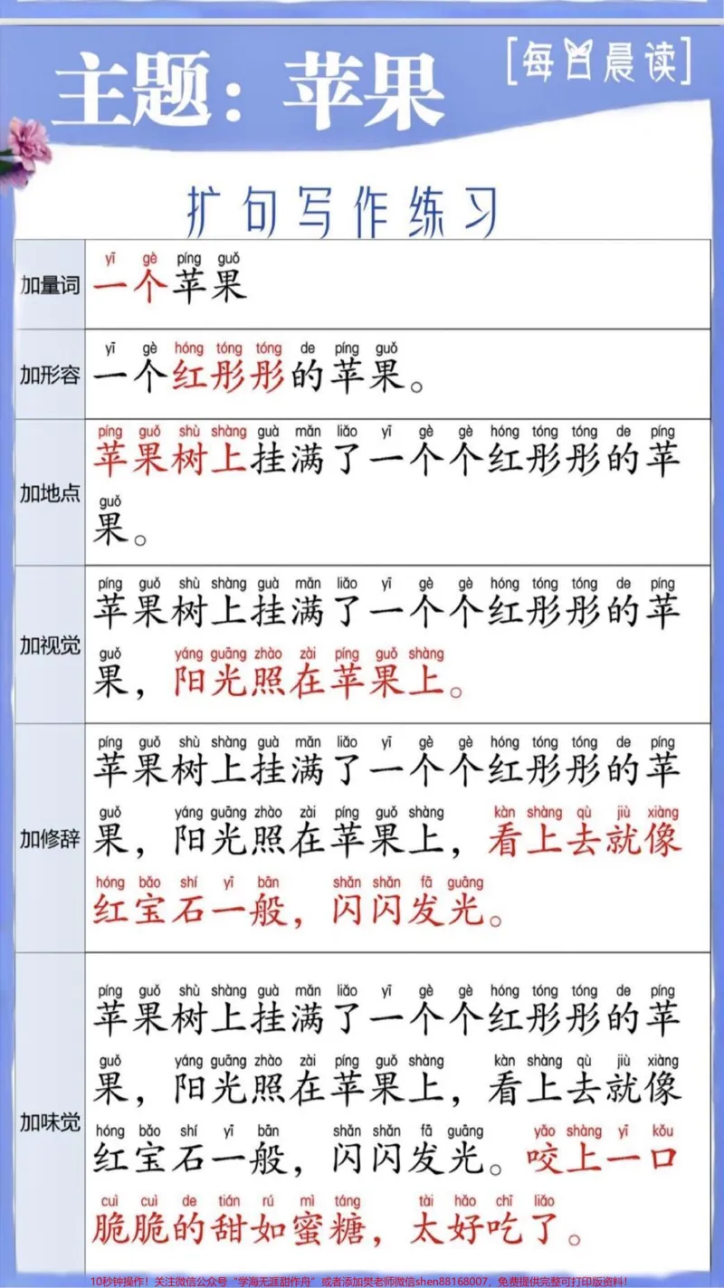 《每天一篇扩句法作文看图写话不用愁。扩句写作练习，提升孩子的写作能力，每日积累好词好句。很多孩子写作业时，刚提笔写一两行就卡壳，不知道也怎么写，解决这个用扩句法就可以了，专治写作下笔难#写作方法#一年级语文#每日晨读#好词好句#家长收藏孩子受益》第2页预览