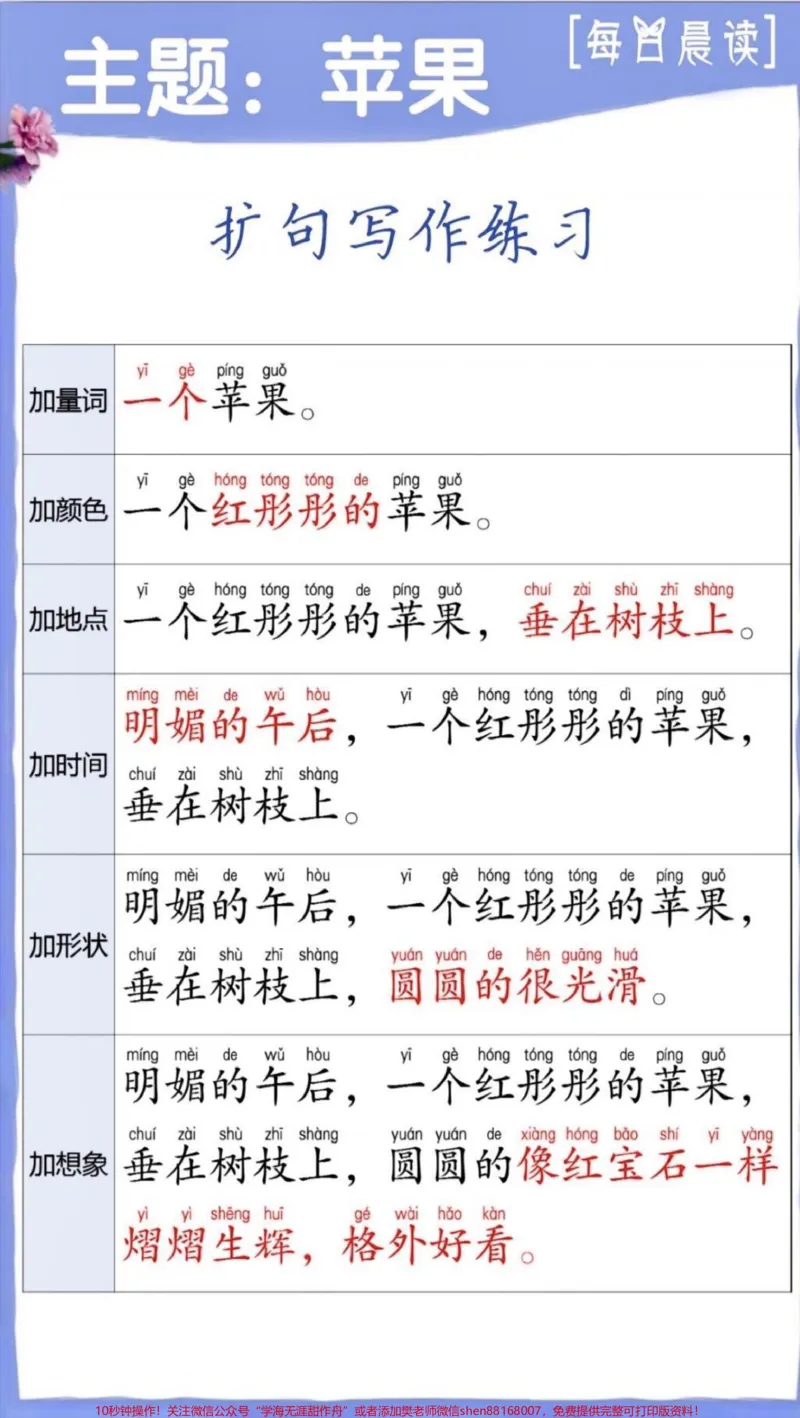 《每天一篇扩句法作文看图写话不用愁。扩句写作练习，提升孩子的写作能力，每日积累好词好句。很多孩子写作业时，刚提笔写一两行就卡壳，不知道也怎么写，解决这个用扩句法就可以了，专治写作下笔难#写作方法#一年级语文#每日晨读#好词好句#家长收藏孩子受益》第3页预览