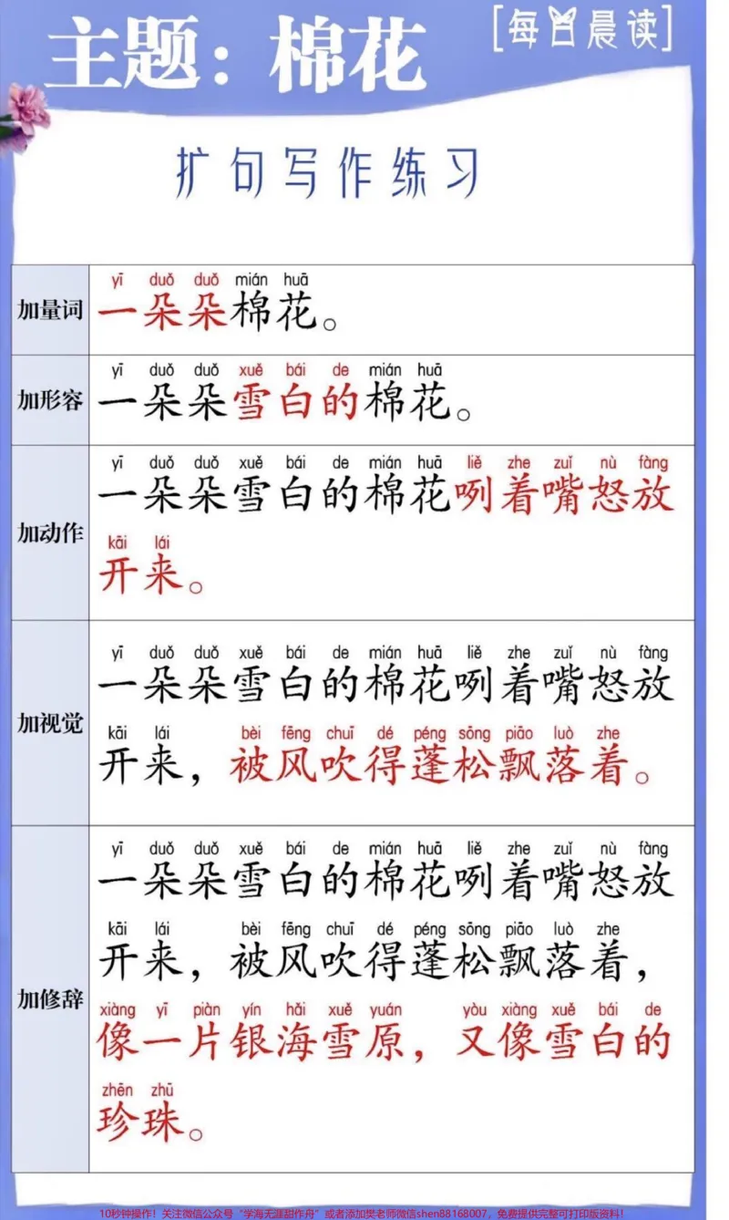 《每天一篇扩句法作文看图写话不用愁。扩句写作练习，提升孩子的写作能力，每日积累好词好句。很多孩子写作业时，刚提笔写一两行就卡壳，不知道也怎么写，解决这个用扩句法就可以了，专治写作下笔难#写作方法#一年级语文#每日晨读#好词好句#家长收藏孩子受益》第4页预览