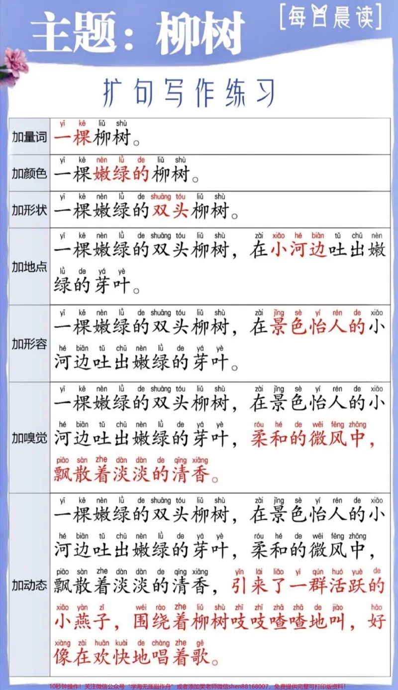 《每天一篇扩句法作文看图写话不用愁。扩句写作练习，提升孩子的写作能力，每日积累好词好句。很多孩子写作业时，刚提笔写一两行就卡壳，不知道也怎么写，解决这个用扩句法就可以了，专治写作下笔难#写作方法#一年级语文#每日晨读#好词好句#家长收藏孩子受益》第6页预览