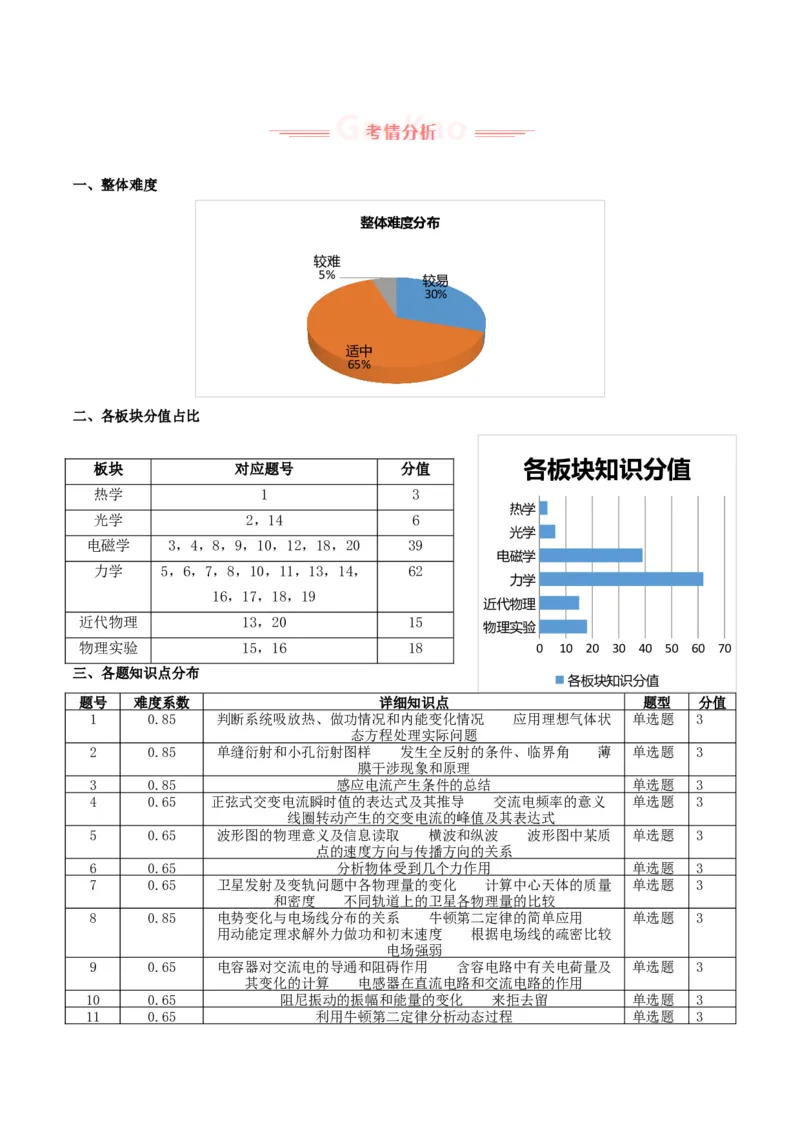 《2025年高考物理真题完全解读（北京卷）_高考一二三轮复习_物理_2026年-物理高考专项复习_2025年高考物理真题完全解读-G338》第2页预览