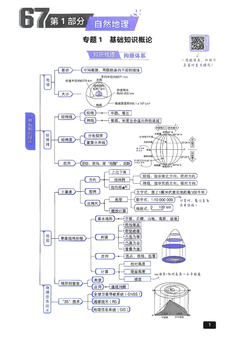 《地理_主书_2027高中必刷题_必刷题2027_2027高一高二必刷题_高考必刷题_高中必刷题_2027版高中《必刷题600分考点700分考法》（全科）_27版地理》第9页预览
